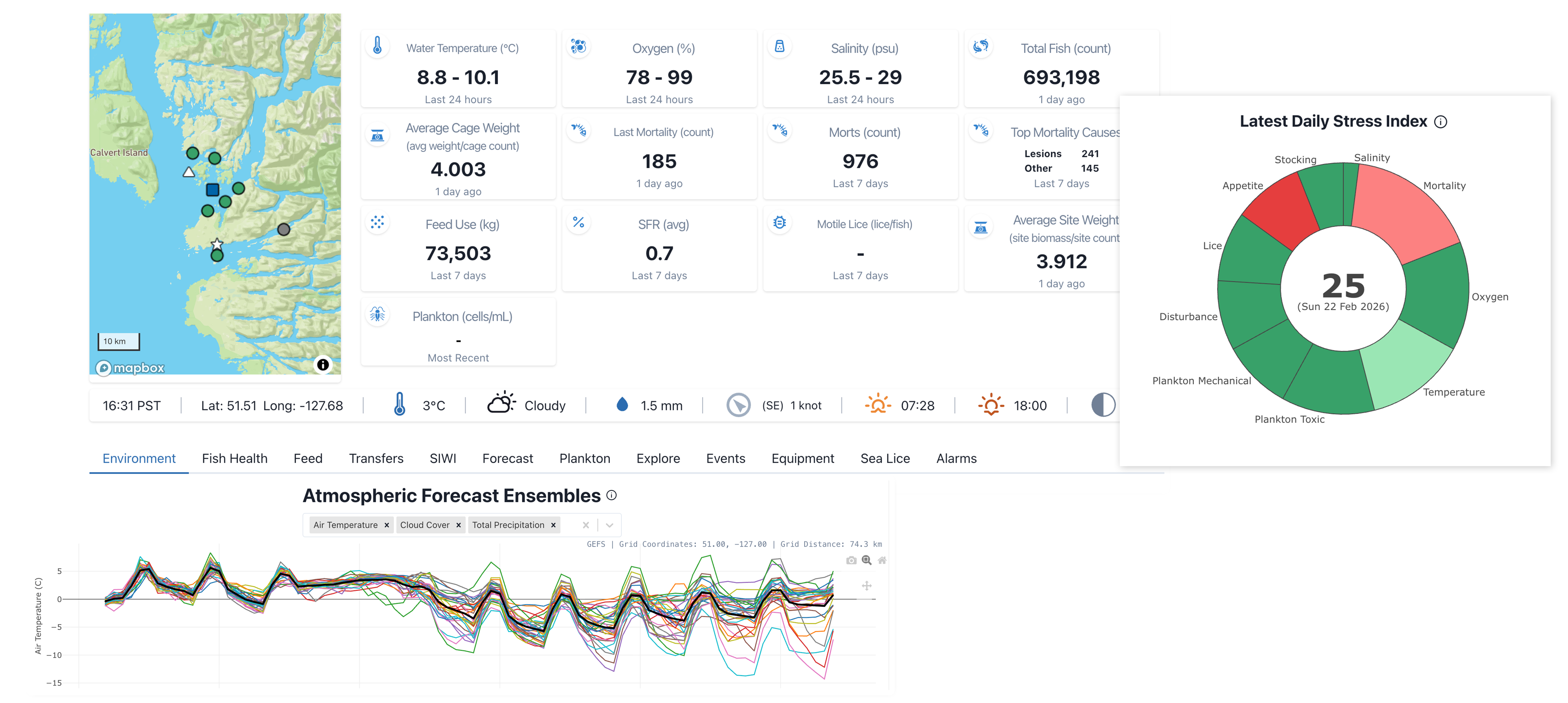 SeaState dashboard and headlines